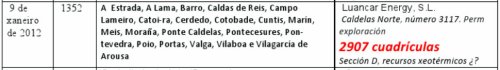 Permisos mineiros que afectan a Marín e outros municipios próximos.