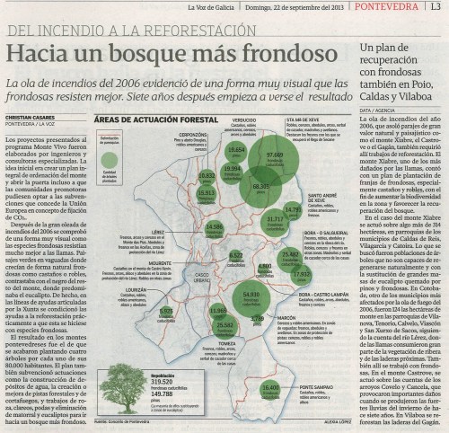 La Voz, 22 de setembro de 2013.