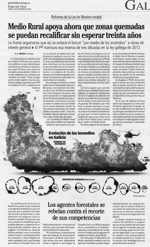 Faro, 26 febreiro 2015.