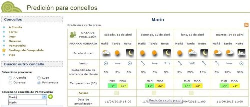 Predicción do tempo: Meteogalicia