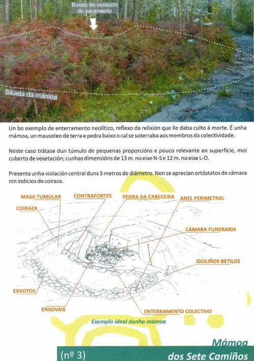 Mámoa de Sete Camiños