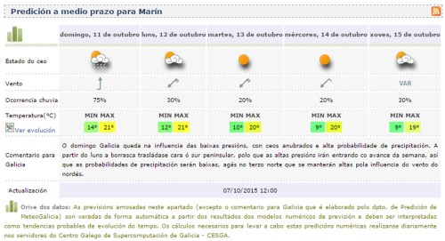 Previsión do tempo o domingo 11 de outubro