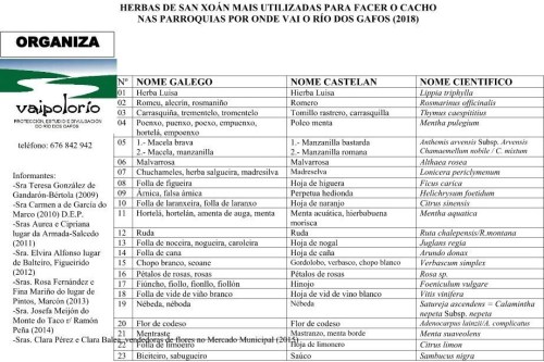 Cacho de San Xoán (fonte: Vaipolorío)